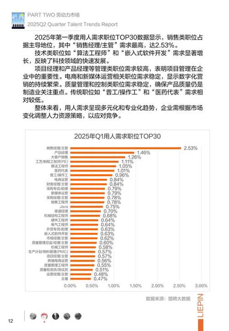 数字化转型时代的人才需求洞察